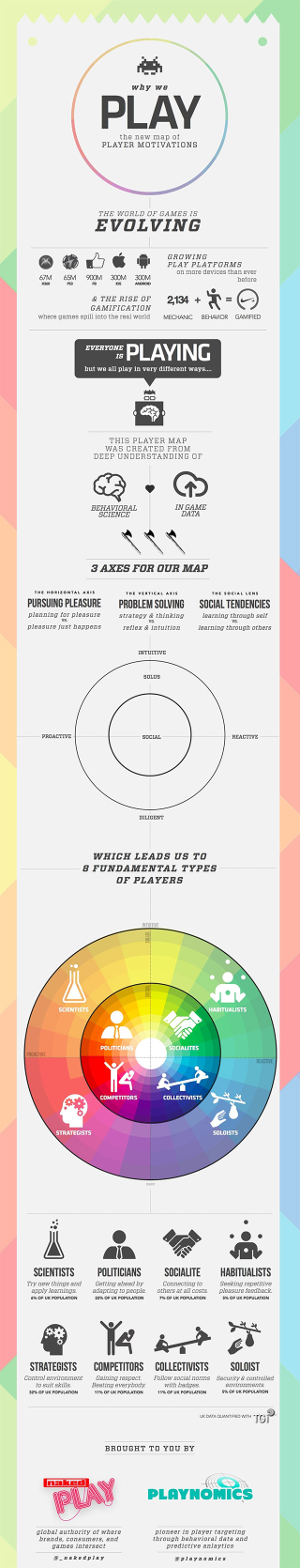 Illustration for article titled They've Narrowed Gamers Down to Eight Fundamental Types. Which Are You?